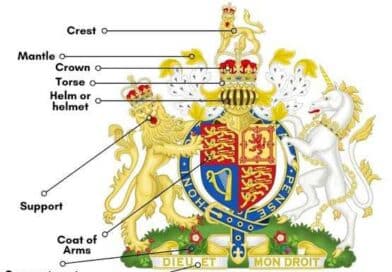 Crests: A Symbol of Identity and History