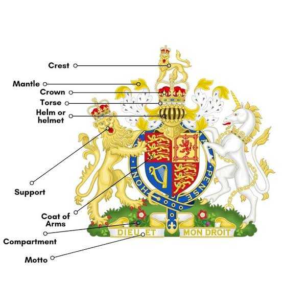 Crests: A Symbol of Identity and History