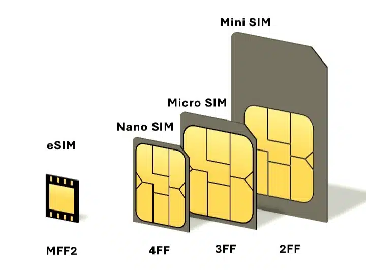 What is eSIM, How does eSIM work and its benefits 3 Screenshot 20240613 214224 Gallery
